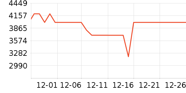 ����ϴ�»���ʷ�۸�