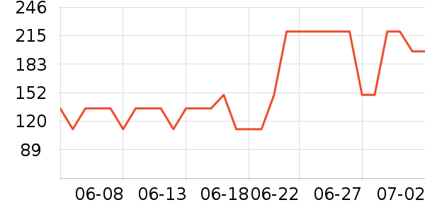 ����Ůʿ��Ь��ʷ�۸�