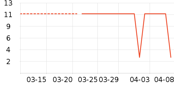 ��ʱ��������ʷ�۸�