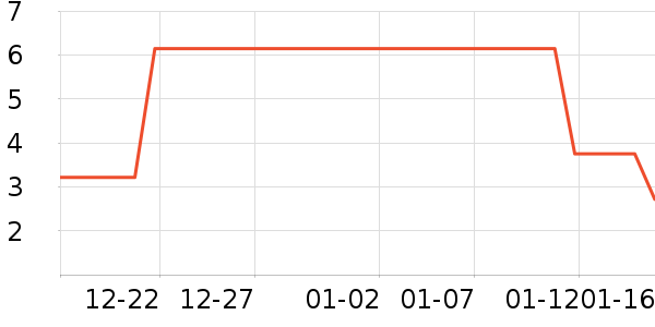 ����/�̲�/������ʷ�۸�