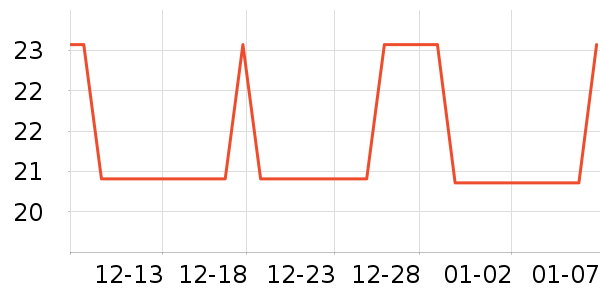 �������/������ʷ�۸�