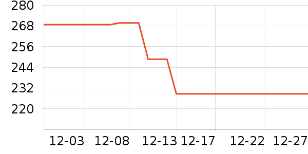 ͮ���Ŵ���ʷ�۸�