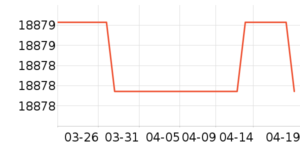 �����յ���ʷ�۸�