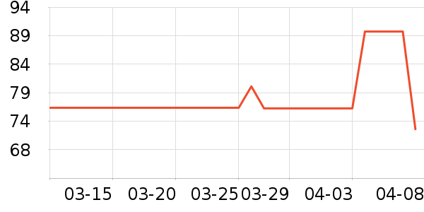 ��ɯ˯��/�Ҿӷ���װ��ʷ�۸�