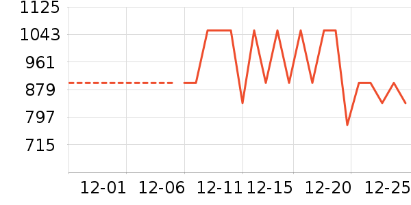 �����ͯ���޷���ʷ�۸�