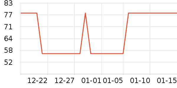 OLOEY������ʷ�۸�