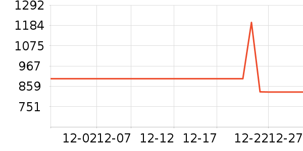 ������ˮ����ʷ�۸�