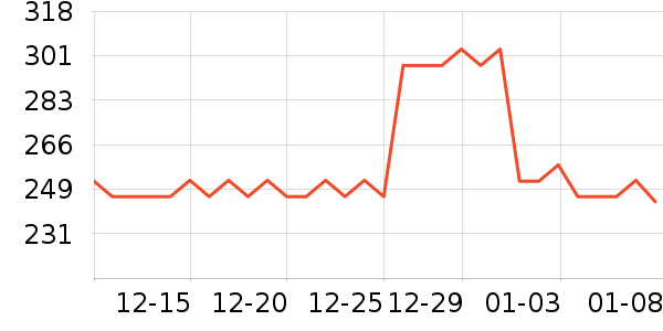 �����/DHA ��ʷ�۸�