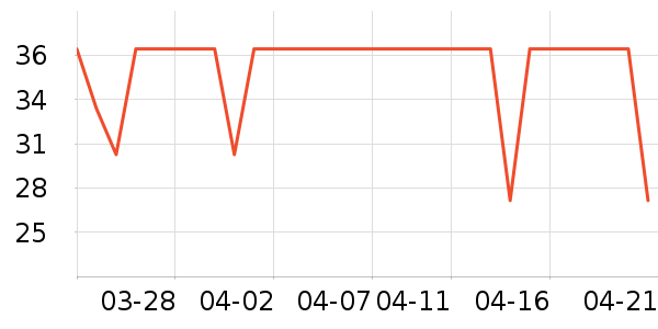 ��ʿ����������Ʒ��ʷ�۸�