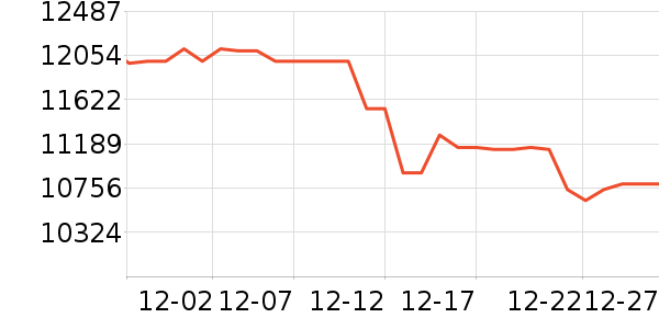 ę́�׾���ʷ�۸�