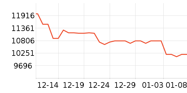 ę́�׾���ʷ�۸�