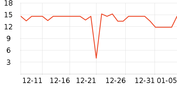 ������Ʒ��ʷ�۸�