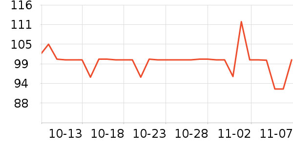 Peet's Coffee����/�̲���ʷ�۸�