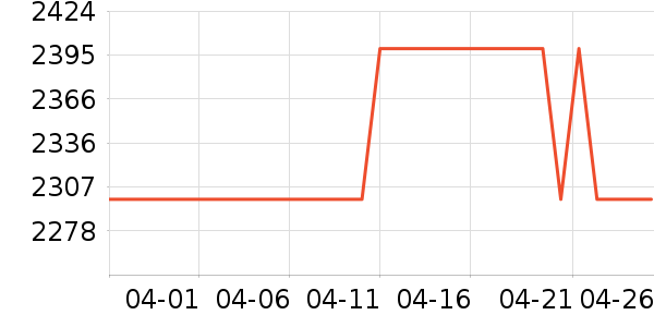 ��ҵ��ѧ��ƽ����ʷ�۸�