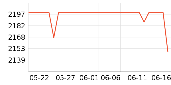 ��ҵ��ѧ��ƽ����ʷ�۸�