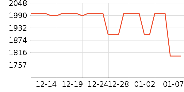 ��ҵ������/ѧϰ����ʷ�۸�