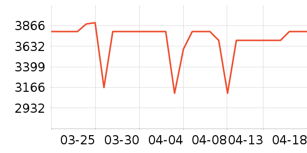 һ���ֻ���ʷ�۸�