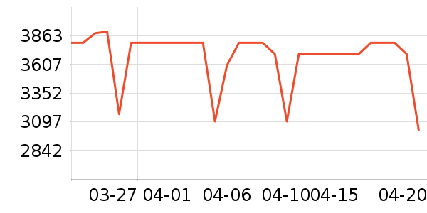 һ���ֻ���ʷ�۸�