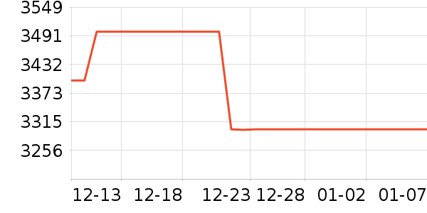 ̨��綯Ħ�г���ʷ�۸�