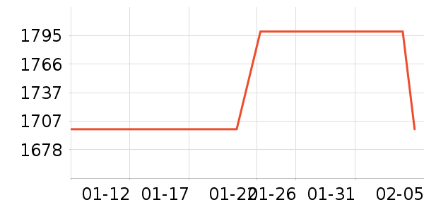 ��Ϊ�ֻ���ʷ�۸�