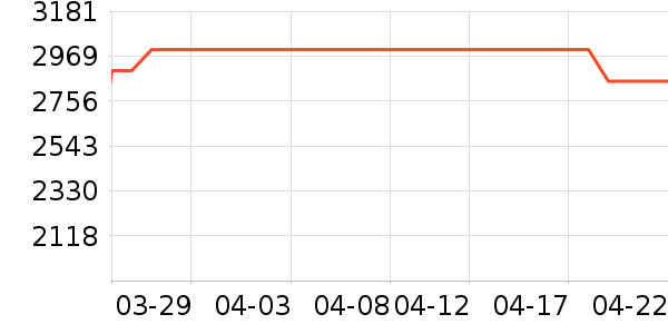 ���ŵ�����ʷ�۸�