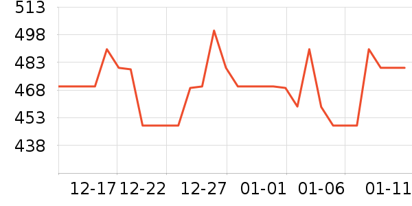 ����Һ�׾���ʷ�۸�