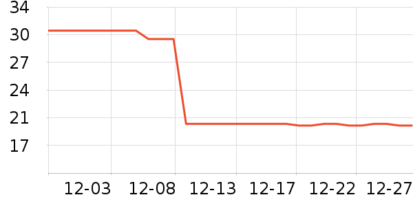 ���ٽ�/����ʷ�۸�