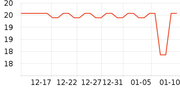 ���ٽ�/����ʷ�۸�