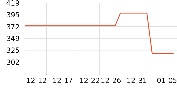 ��ά�����ʷ�۸�