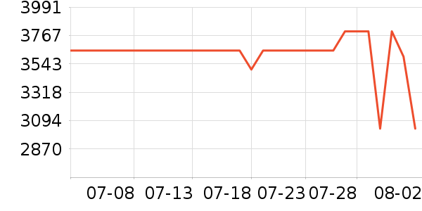 OPPO�ֻ���ʷ�۸�