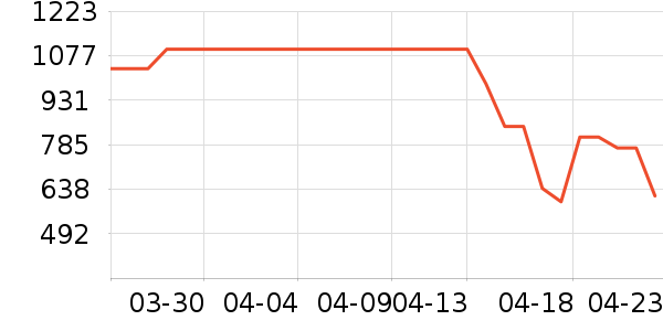 ������̻���ʷ�۸�