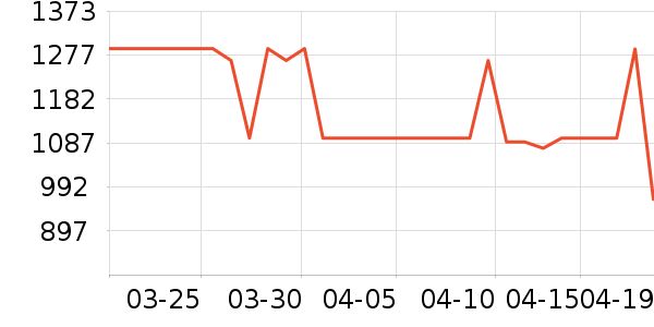 ������̻���ʷ�۸�