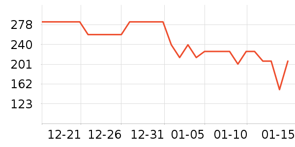 ��ְ���˶�װ��ʷ�۸�