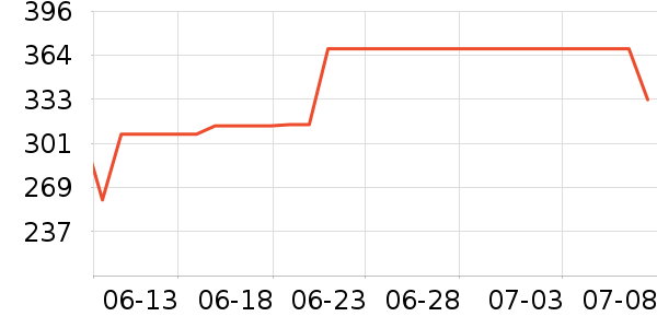 С������/������ʷ�۸�