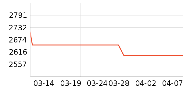 ƻ�������ֱ���ʷ�۸�