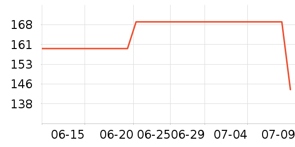 С�ױ�Я/�ƶ���Դ��ʷ�۸�
