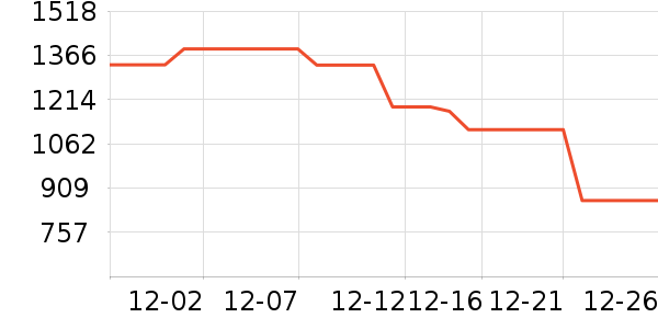 ��Ϊ����������ʷ�۸�