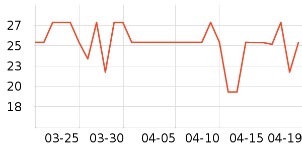 ��¶���������ʷ�۸�