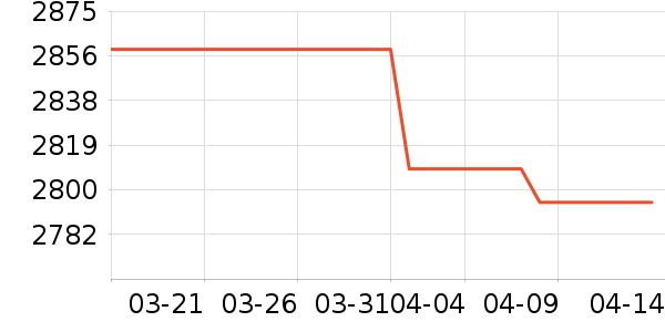 һ���ֻ���ʷ�۸�