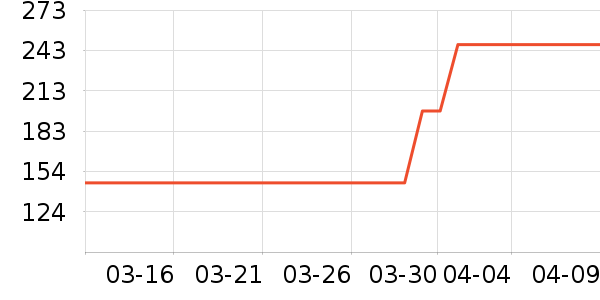 �����˶������ʷ�۸�