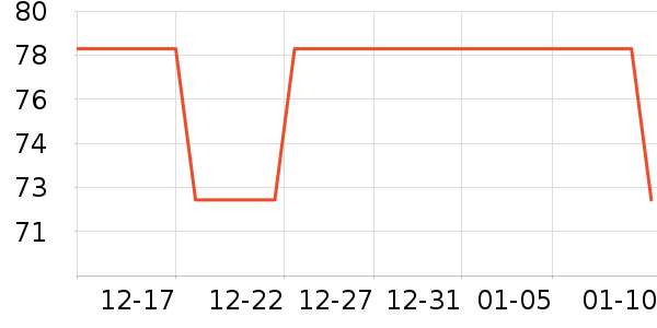 ͨ�ýŵ���ʷ�۸�