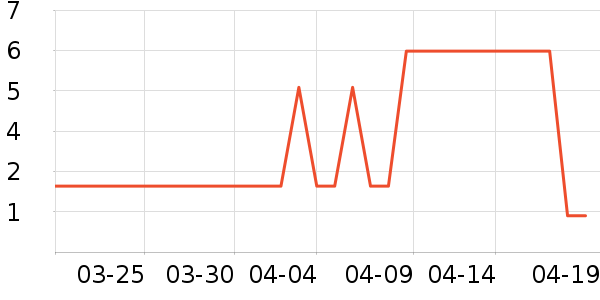 ����Ʒ�Ƶ��/�������ʷ�۸�