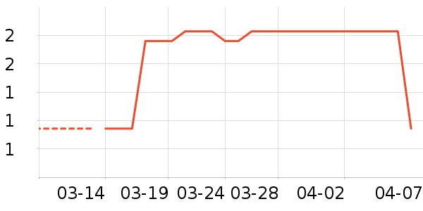 ����Ʒ�Ƽ�ͥ������ʷ�۸�