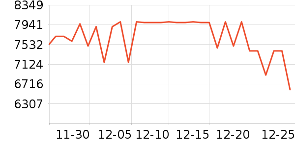 ��Ϊ�ֻ���ʷ�۸�