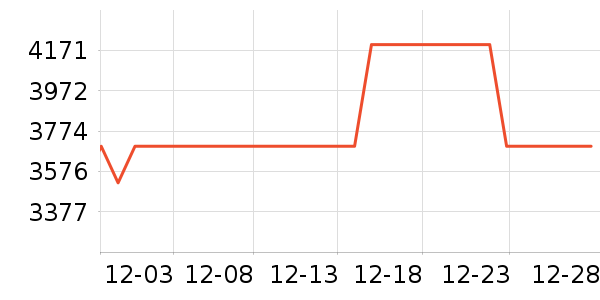 ϲ���Ŵ���ʷ�۸�