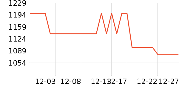 ���ĵ緹����ʷ�۸�