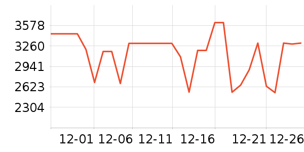 ��̫���̻���ʷ�۸�