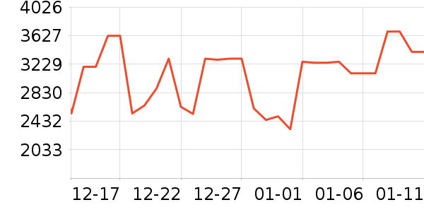 ��̫���̻���ʷ�۸�