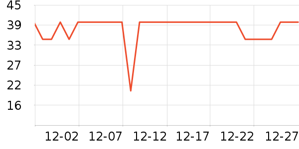 One's Member�������������ʷ�۸�