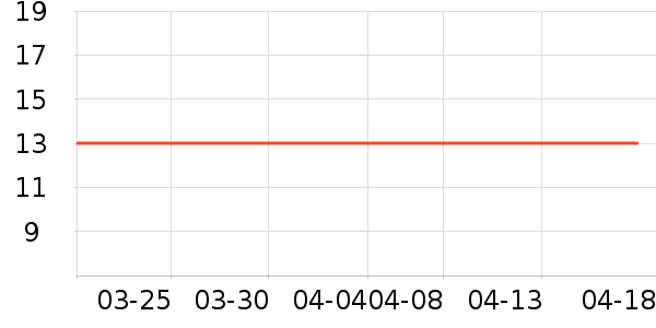 ��ħ�ֻ���Ĥ ��ʷ�۸�